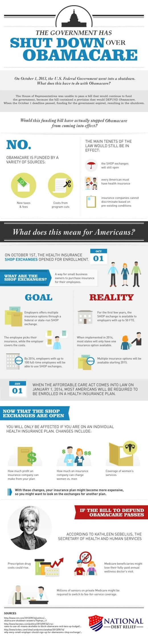 Government Shutdown Over Obamacare Battle Raises Concerns And Effects On Healthcare Policy And Citizens Access To Medical Coverage And Services.